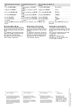 Preview for 14 page of Pilz PSEN cs4.2 Operating Instructions Manual