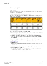 Preview for 10 page of Pilz PSEN cs4.2a Operating Manual