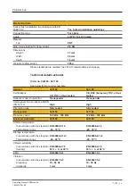 Preview for 36 page of Pilz PSEN cs4.2a Operating Manual