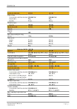 Preview for 37 page of Pilz PSEN cs4.2a Operating Manual