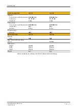 Preview for 38 page of Pilz PSEN cs4.2a Operating Manual