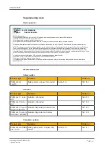 Preview for 41 page of Pilz PSEN cs4.2a Operating Manual