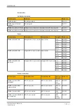 Preview for 42 page of Pilz PSEN cs4.2a Operating Manual