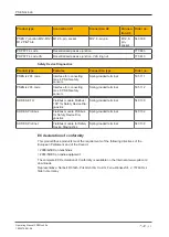 Preview for 43 page of Pilz PSEN cs4.2a Operating Manual