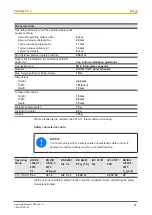 Предварительный просмотр 24 страницы Pilz PSEN cs5.11n Operating Manual