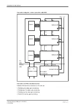 Предварительный просмотр 22 страницы Pilz PSEN cs5.13 M12/8 EX Operating Manual