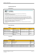 Предварительный просмотр 36 страницы Pilz PSEN cs5.13 M12/8 EX Operating Manual