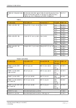 Предварительный просмотр 37 страницы Pilz PSEN cs5.13 M12/8 EX Operating Manual