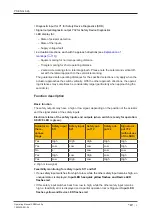 Preview for 9 page of Pilz PSEN cs6.2p Operating Manual