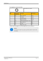 Preview for 20 page of Pilz PSEN cs6.2p Operating Manual