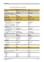 Preview for 44 page of Pilz PSEN cs6.2p Operating Manual