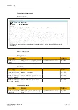 Preview for 47 page of Pilz PSEN cs6.2p Operating Manual