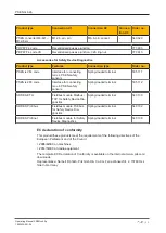 Preview for 49 page of Pilz PSEN cs6.2p Operating Manual