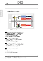 Preview for 8 page of Pilz PSEN enc m1 eCAM Operating Manual