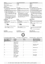 Предварительный просмотр 3 страницы Pilz PSEN in1p Operating Instructions Manual