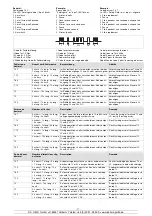 Предварительный просмотр 11 страницы Pilz PSEN in1p Operating Instructions Manual