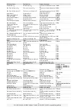 Предварительный просмотр 13 страницы Pilz PSEN in1p Operating Instructions Manual