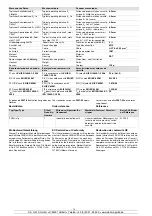 Предварительный просмотр 14 страницы Pilz PSEN in1p Operating Instructions Manual