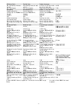 Предварительный просмотр 9 страницы Pilz PSEN ma1.3-20 M12/8-
0.15m Operating Instructions Manual