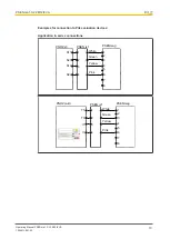 Предварительный просмотр 13 страницы Pilz PSEN ma1.3-22 M12/8 VA Operating Manual