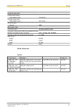 Предварительный просмотр 21 страницы Pilz PSEN ma1.3-22 M12/8 VA Operating Manual