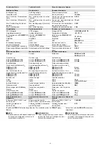 Предварительный просмотр 8 страницы Pilz PSEN ma1.3b-23 Operating Instructions Manual