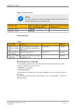 Preview for 19 page of Pilz PSEN ma1.3b-24 VA Operating Manual