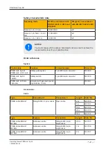 Preview for 21 page of Pilz PSEN ma1.4-10 Operating Manual