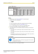 Preview for 9 page of Pilz PSEN ma1.4-51 M12/8-0.15m Operating Manual