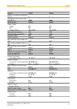 Preview for 18 page of Pilz PSEN ma1.4-51 M12/8-0.15m Operating Manual