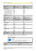 Preview for 19 page of Pilz PSEN ma1.4-51 M12/8-0.15m Operating Manual