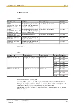 Preview for 20 page of Pilz PSEN ma1.4-51 M12/8-0.15m Operating Manual