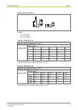 Preview for 9 page of Pilz PSEN ma1.4a-52 Operating Manual