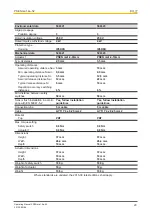 Предварительный просмотр 20 страницы Pilz PSEN ma1.4a-52 Operating Manual