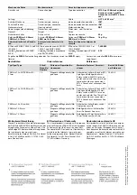 Preview for 10 page of Pilz PSEN ma1.4n-50 Operating Instructions Manual