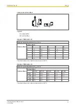 Preview for 9 page of Pilz PSEN ma1.4p-51 Operating Manual