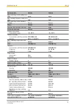 Preview for 19 page of Pilz PSEN ma1.4p-51 Operating Manual