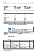 Preview for 20 page of Pilz PSEN ma1.4p-51 Operating Manual