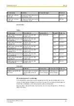 Preview for 21 page of Pilz PSEN ma1.4p-51 Operating Manual