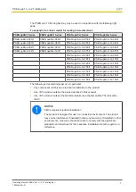 Предварительный просмотр 7 страницы Pilz PSEN op2.1 L- Operating Manual