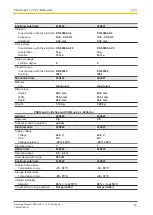 Предварительный просмотр 16 страницы Pilz PSEN op2.1 L- Operating Manual