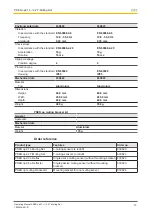 Предварительный просмотр 17 страницы Pilz PSEN op2.1 L- Operating Manual