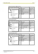 Preview for 31 page of Pilz PSEN op2H-SL Series Manual