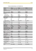 Preview for 43 page of Pilz PSEN op2H-SL Series Manual