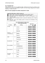 Предварительный просмотр 36 страницы Pilz PSEN op4F-A-14-030/1 Operating Manual