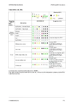 Предварительный просмотр 75 страницы Pilz PSEN op4F-A-14-030/1 Operating Manual