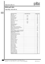 Предварительный просмотр 22 страницы Pilz PSEN op67-69K Series Manual