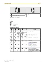 Preview for 36 page of Pilz PSEN opII4H Series Operating Manual