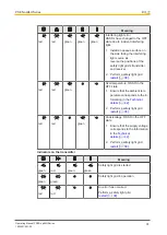 Preview for 37 page of Pilz PSEN opII4H Series Operating Manual