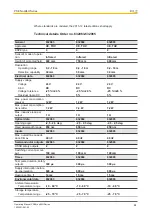 Preview for 44 page of Pilz PSEN opII4H Series Operating Manual